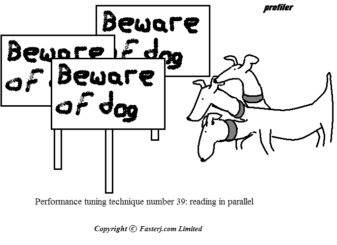 Triple headed dog looking at three identical signs each with 'Beware of dog' written on them
